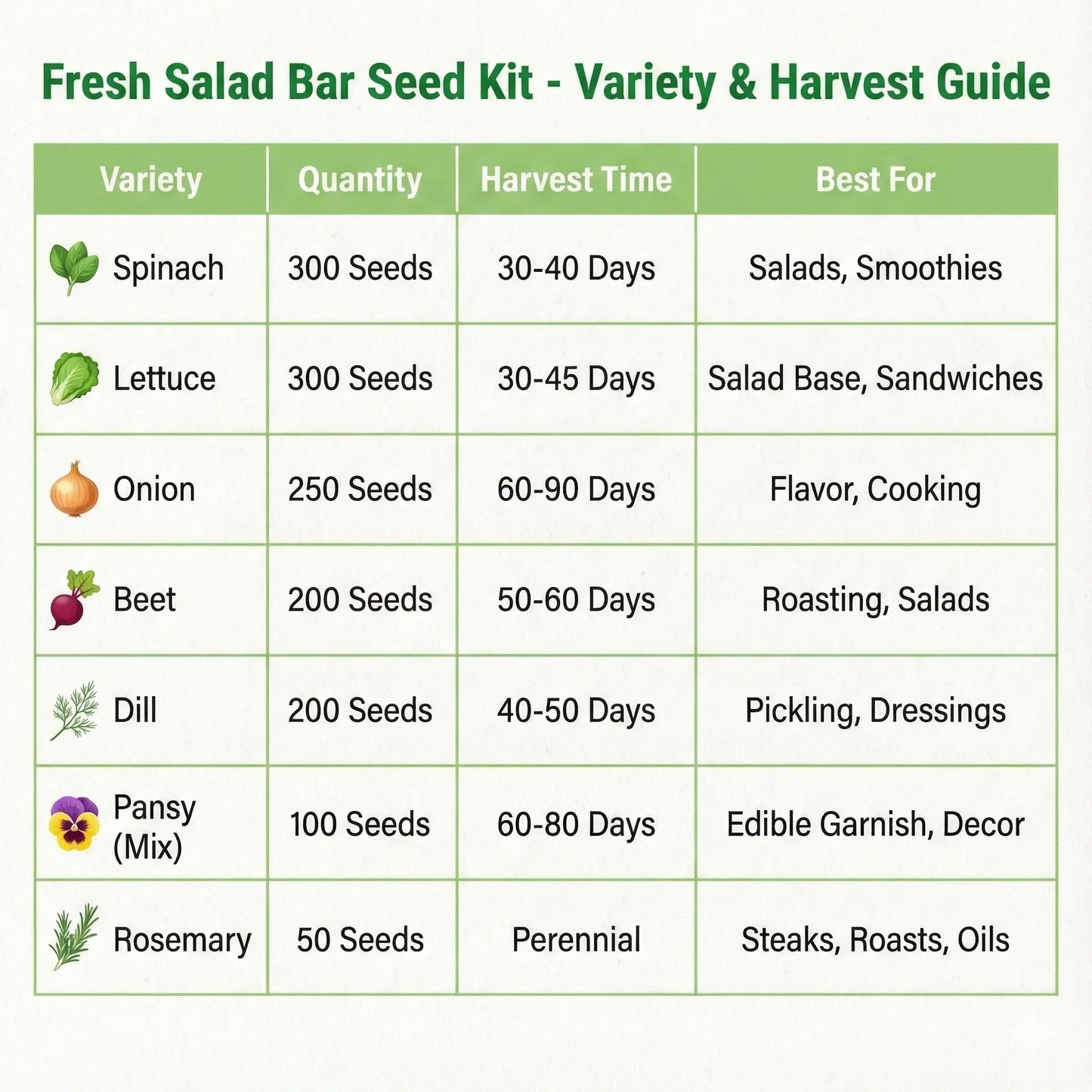 Miss Flowery Fresh Salad Bar Seed Kit guide table showing seed varieties, quantities, harvest times, and uses.