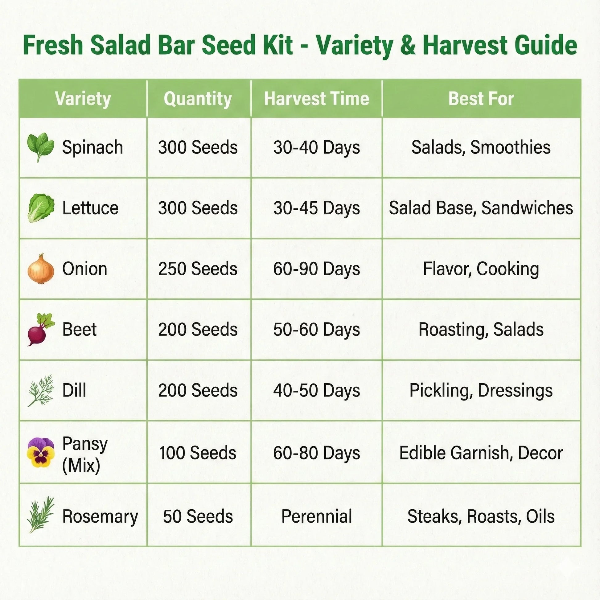 Miss Flowery Fresh Salad Bar Seed Kit guide table showing seed varieties, quantities, harvest times, and uses.