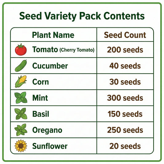 Miss Flowery seed variety pack contents chart with seed counts for tomato, cucumber, corn, mint, basil, oregano, and sunflower.