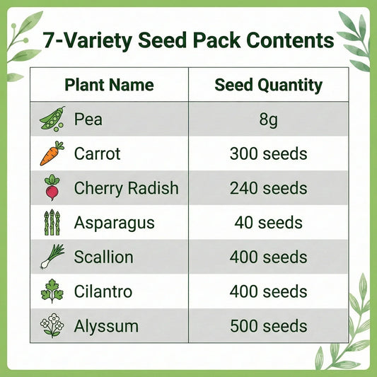 Miss Flowery 7-variety seed pack contents list with quantities for peas, carrots, cherry radish, asparagus, scallion, cilantro, and alyssum on a green-themed chart.